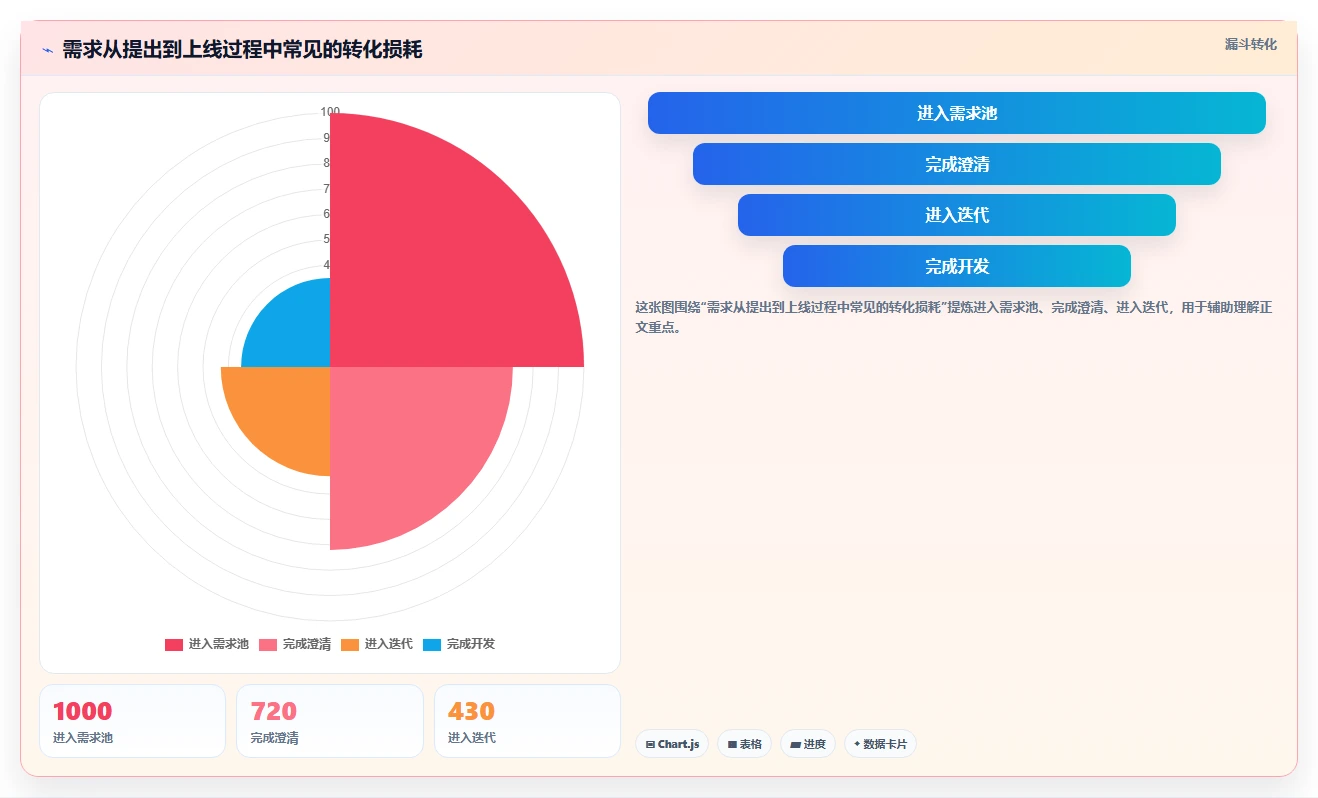 研发团队必看：2026年最值得投资的5款敏捷管理工具Jira
