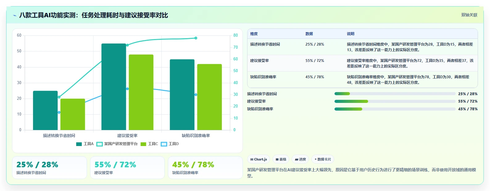 2026年项目管理工具深度测评:主流软件功能与优劣势全面对比