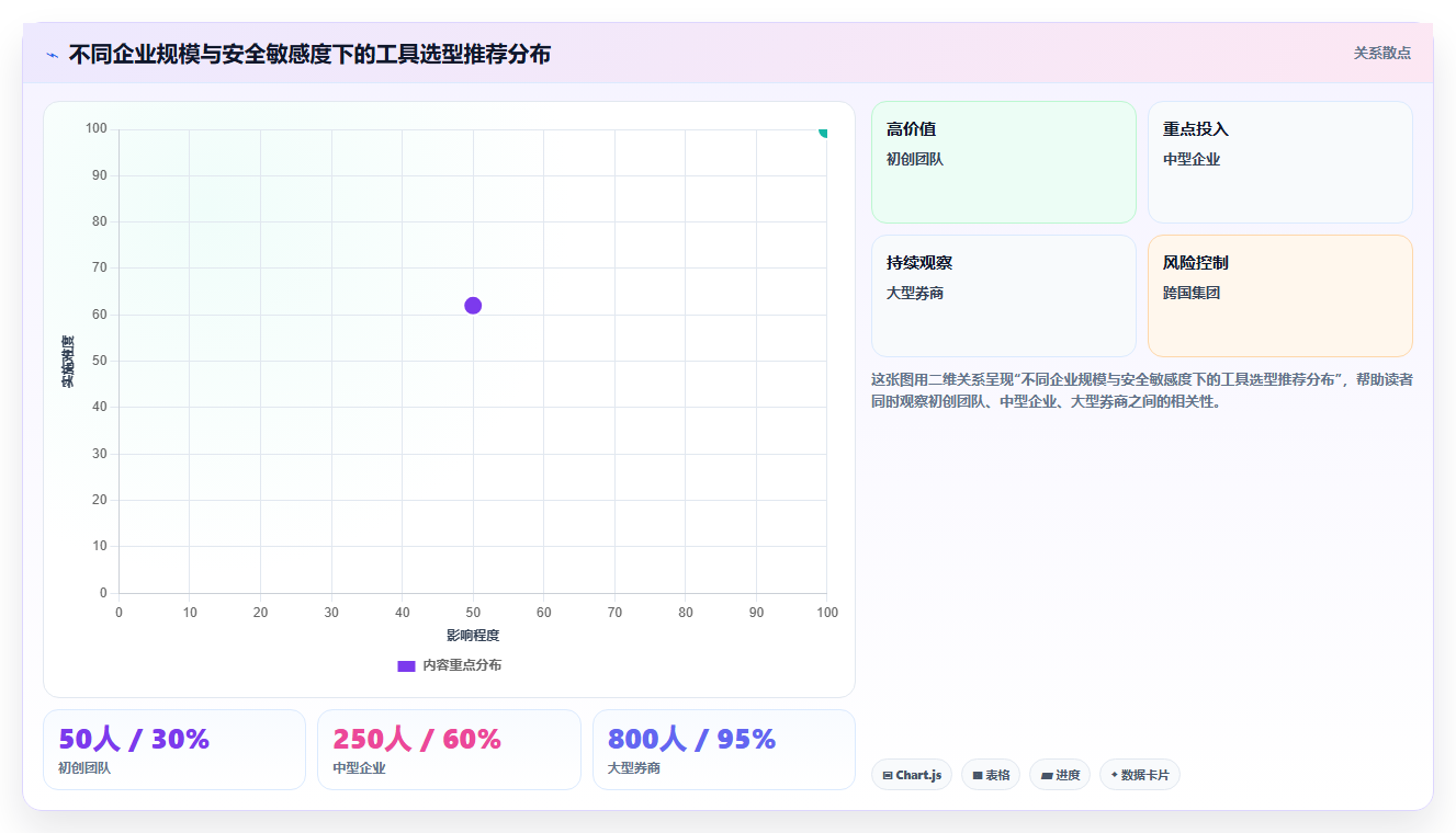 项目需求管理平台盘点:2026年10款主流工具测评与选型建议