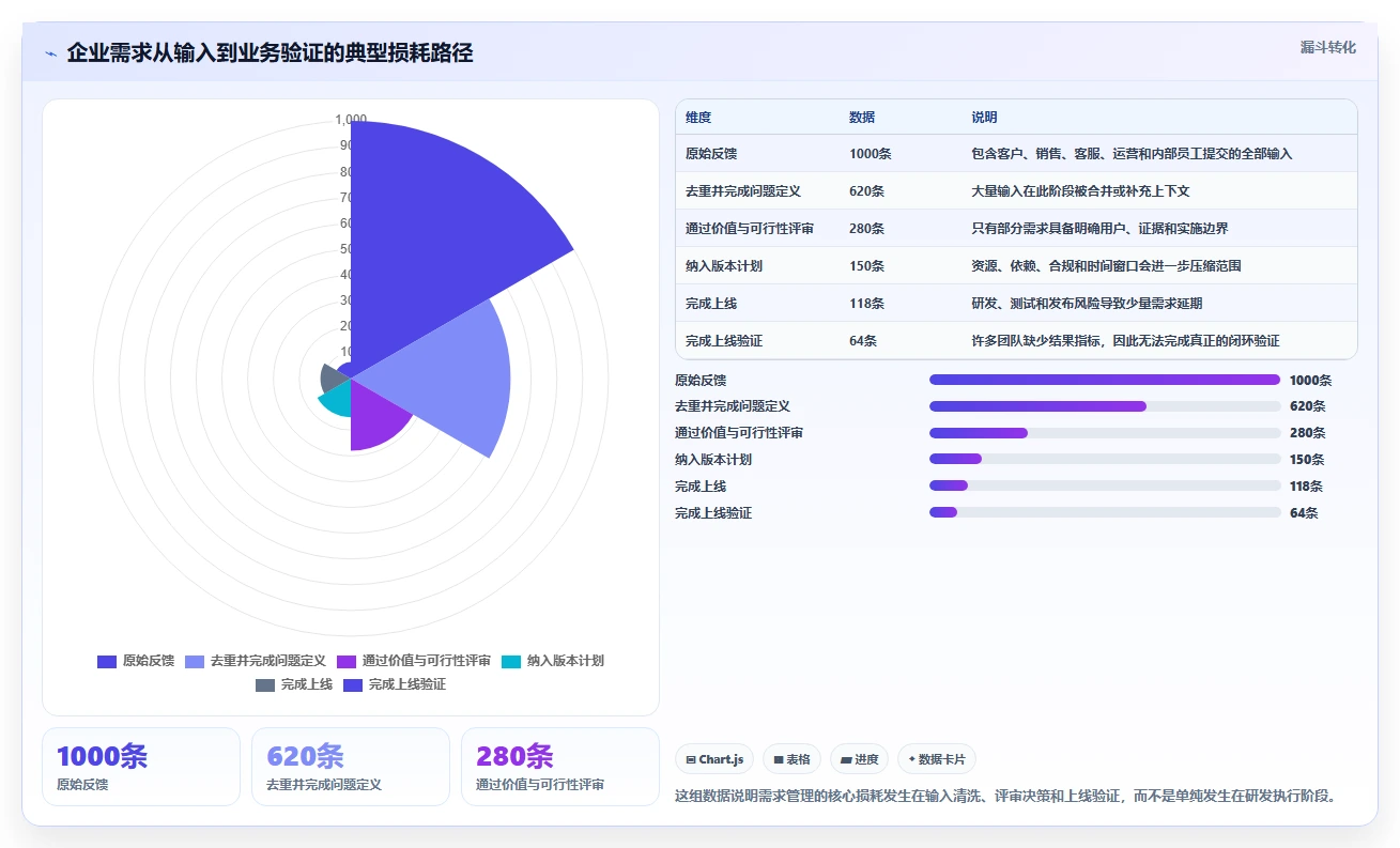 2026年企业级需求管理工具哪个更高效:深度测评与选型指南