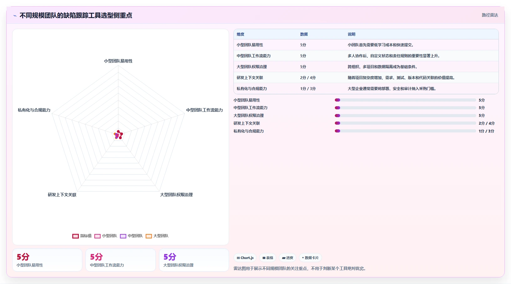 揭秘缺陷跟踪工具：5大功能让你的项目管理效率翻倍！
