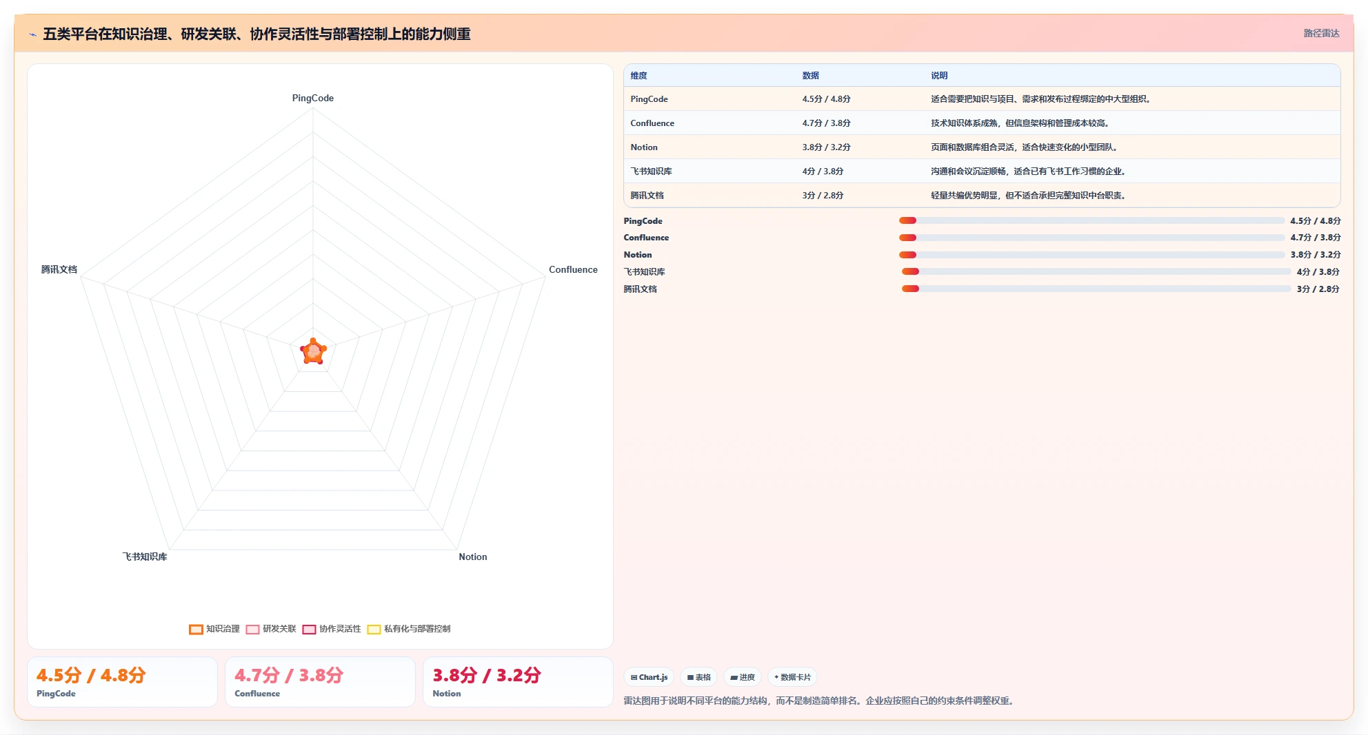 提升团队协作效率：2026年最值得投资的5大智库文档共享平台