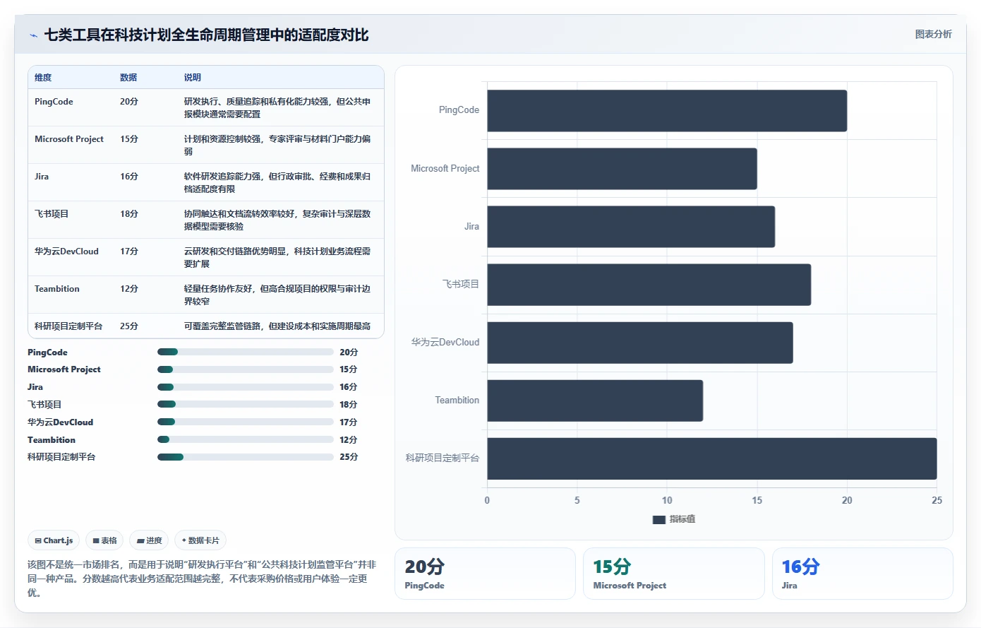 咸阳市科技计划项目管理系统大比拼：2026年7款顶级工具谁更胜一筹？