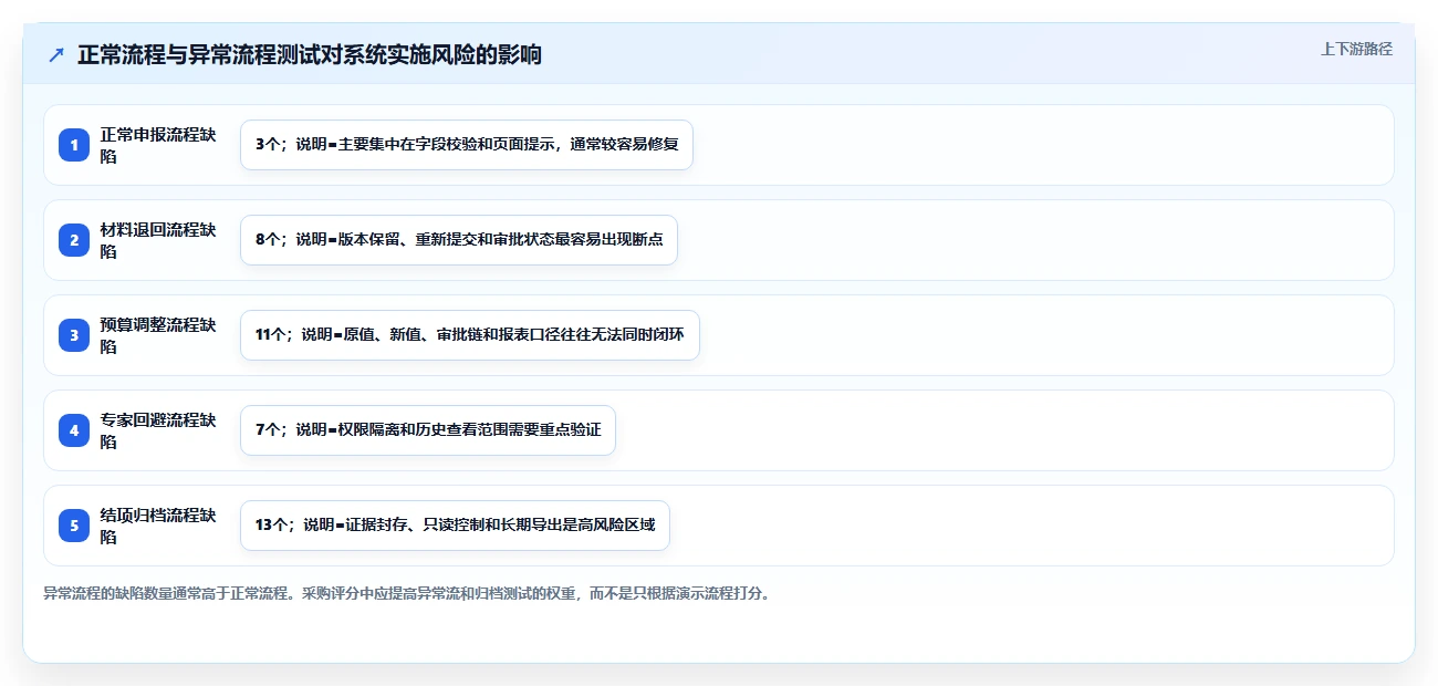 咸阳市科技计划项目管理系统大比拼：2026年7款顶级工具谁更胜一筹？