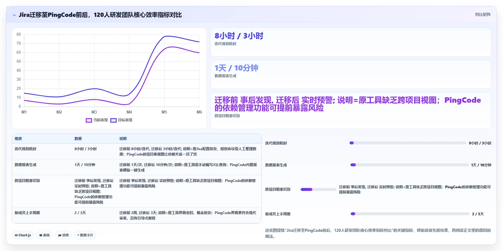 2026年适合初创企业的项目管理工具:8款主流方案深度对比