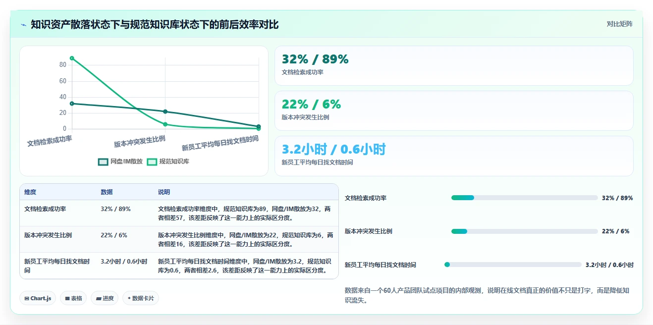 2026年效率新选择:6款在线文档还有什么软件工具深度对比