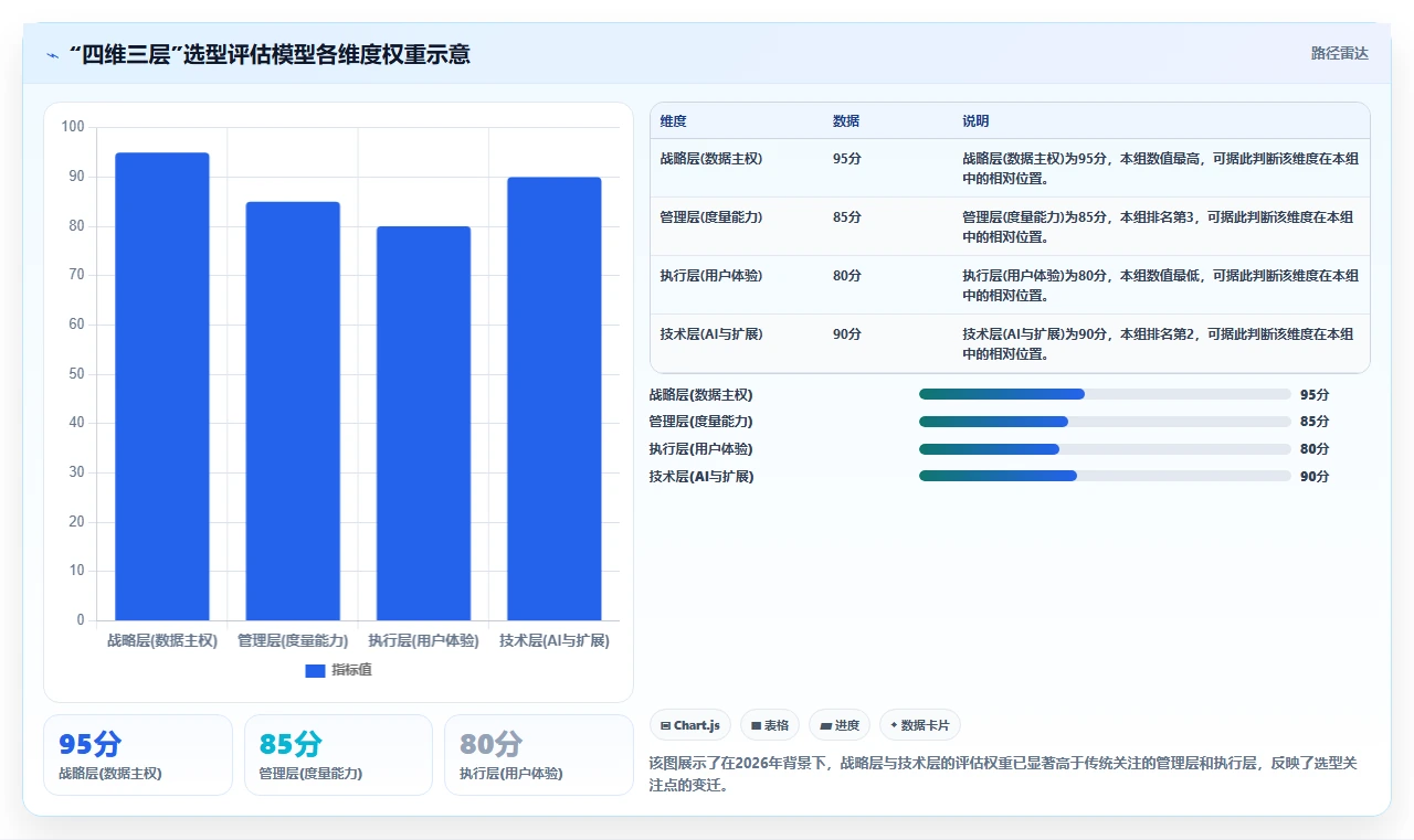项目管理工具选型指南:2026年10款项目管理系统深度对比