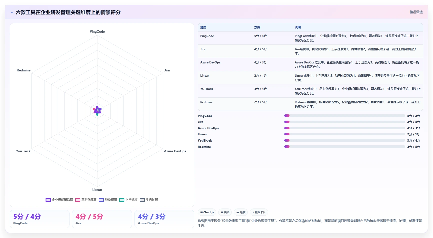 项目经理必看：2026年6款顶级bug+管理系统工具对比与选择建议