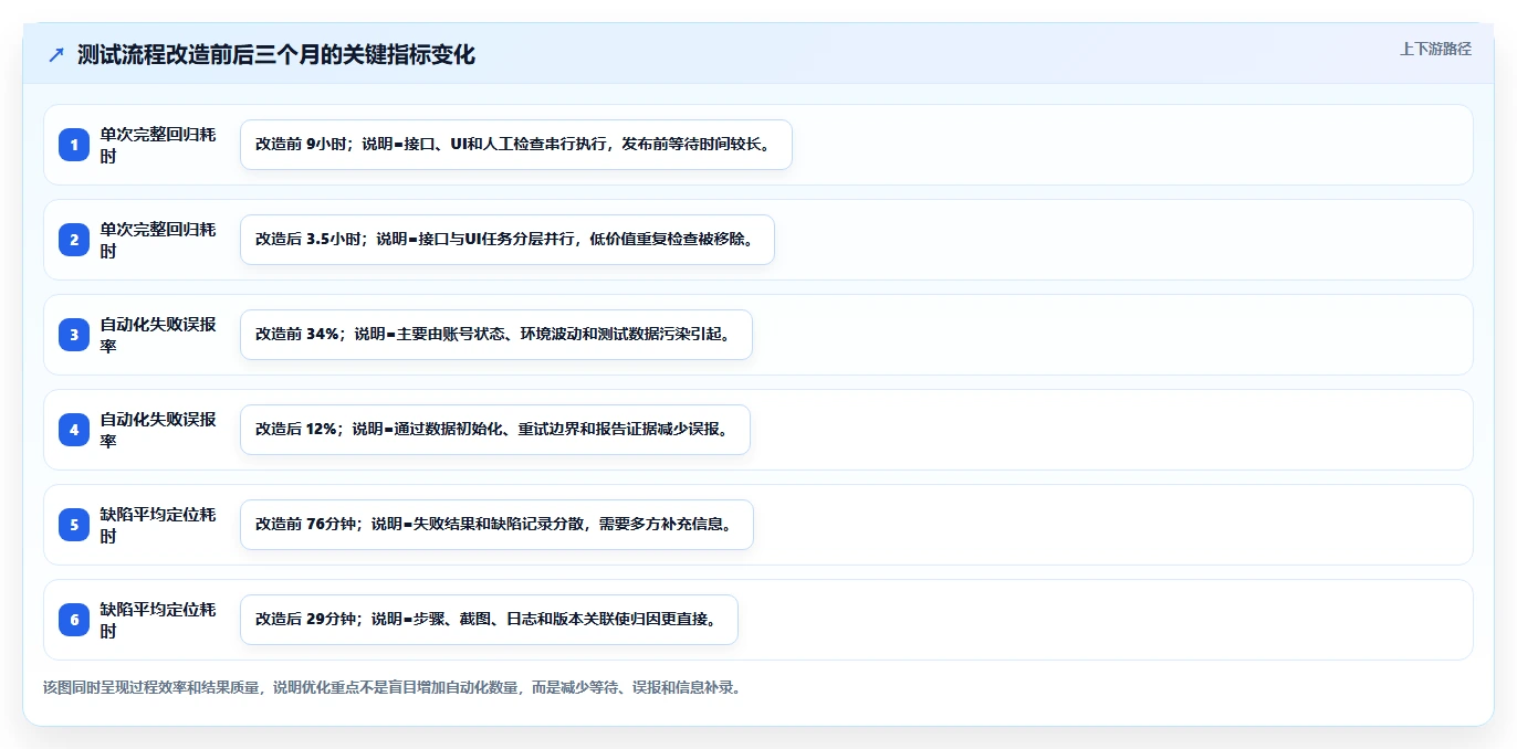 测试实用小工具选型指南：2026年研发团队不可错过的5款神器
