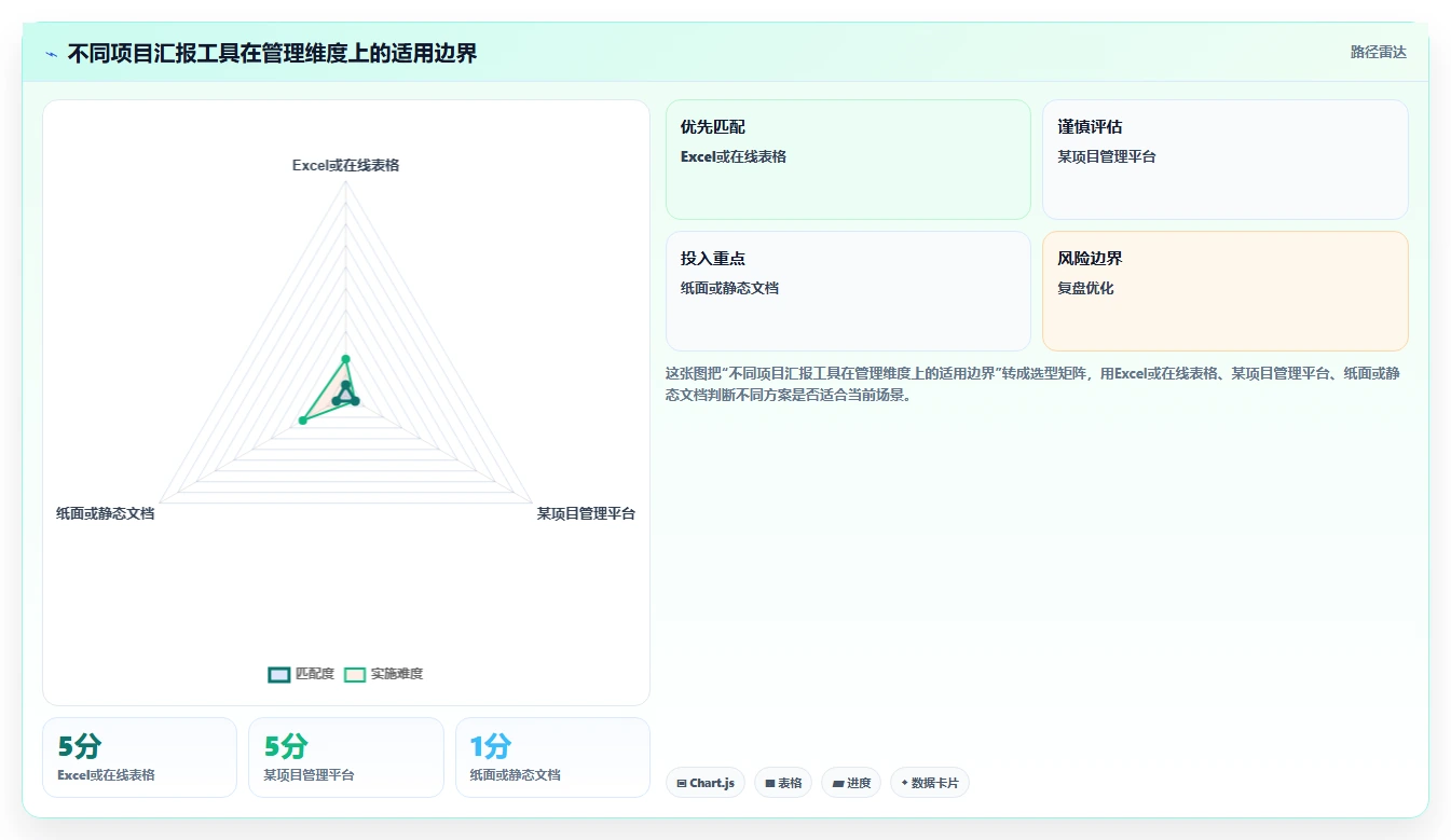 如何制作一份完美的项目进度汇报表?5个实用技巧助你一臂之力