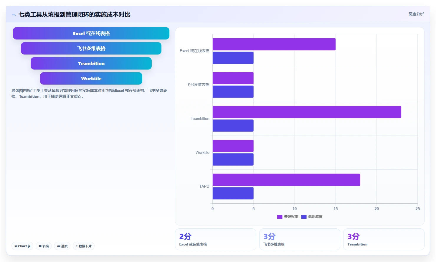 研发管理必备:2026年度7大热门人工时统计表工具对比
