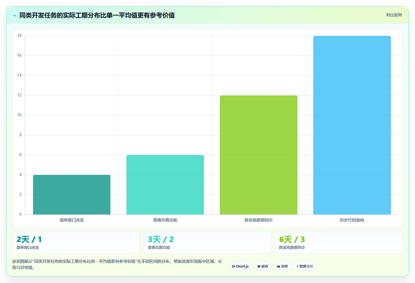 掌握软件项目进度规划的5个秘诀,让你的开发效率翻倍!