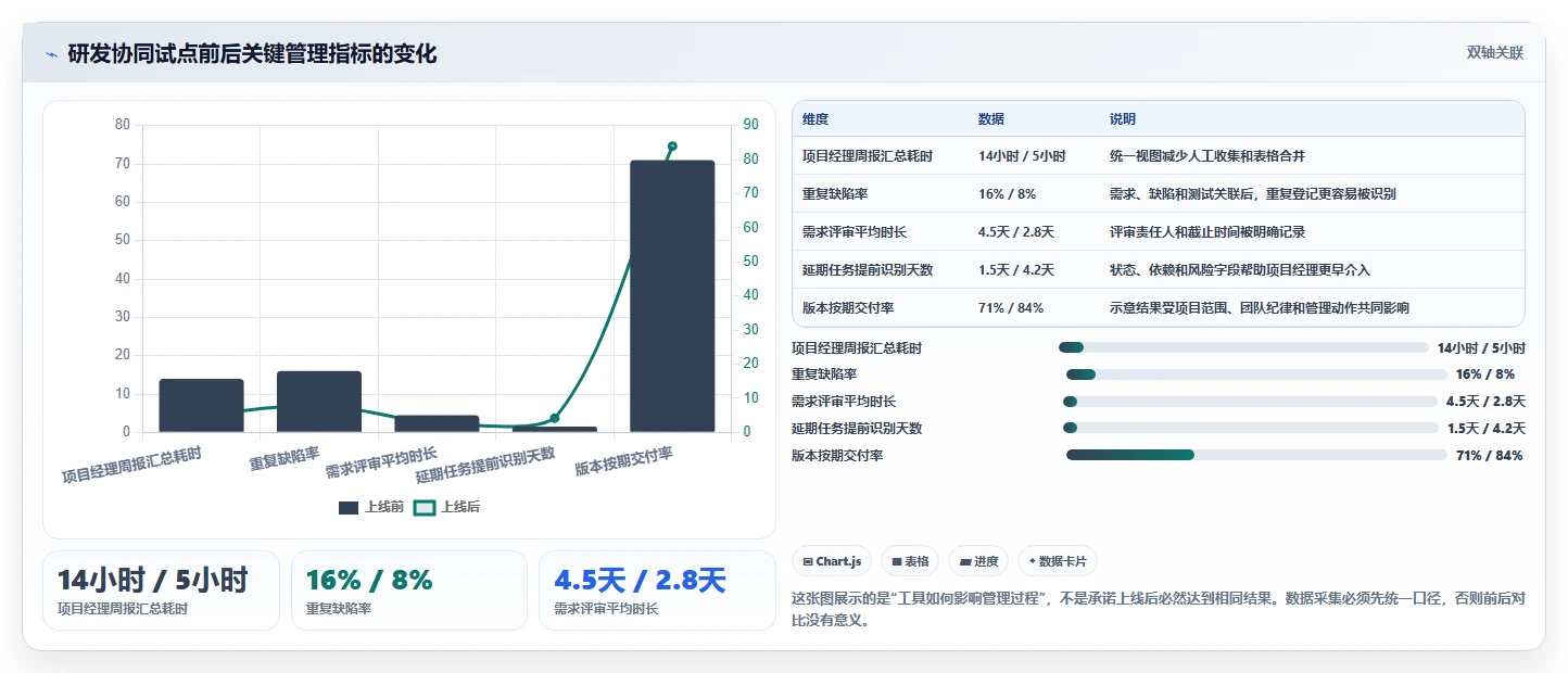 Mac用户必看!2026年7款优秀项目管理软件对比与推荐