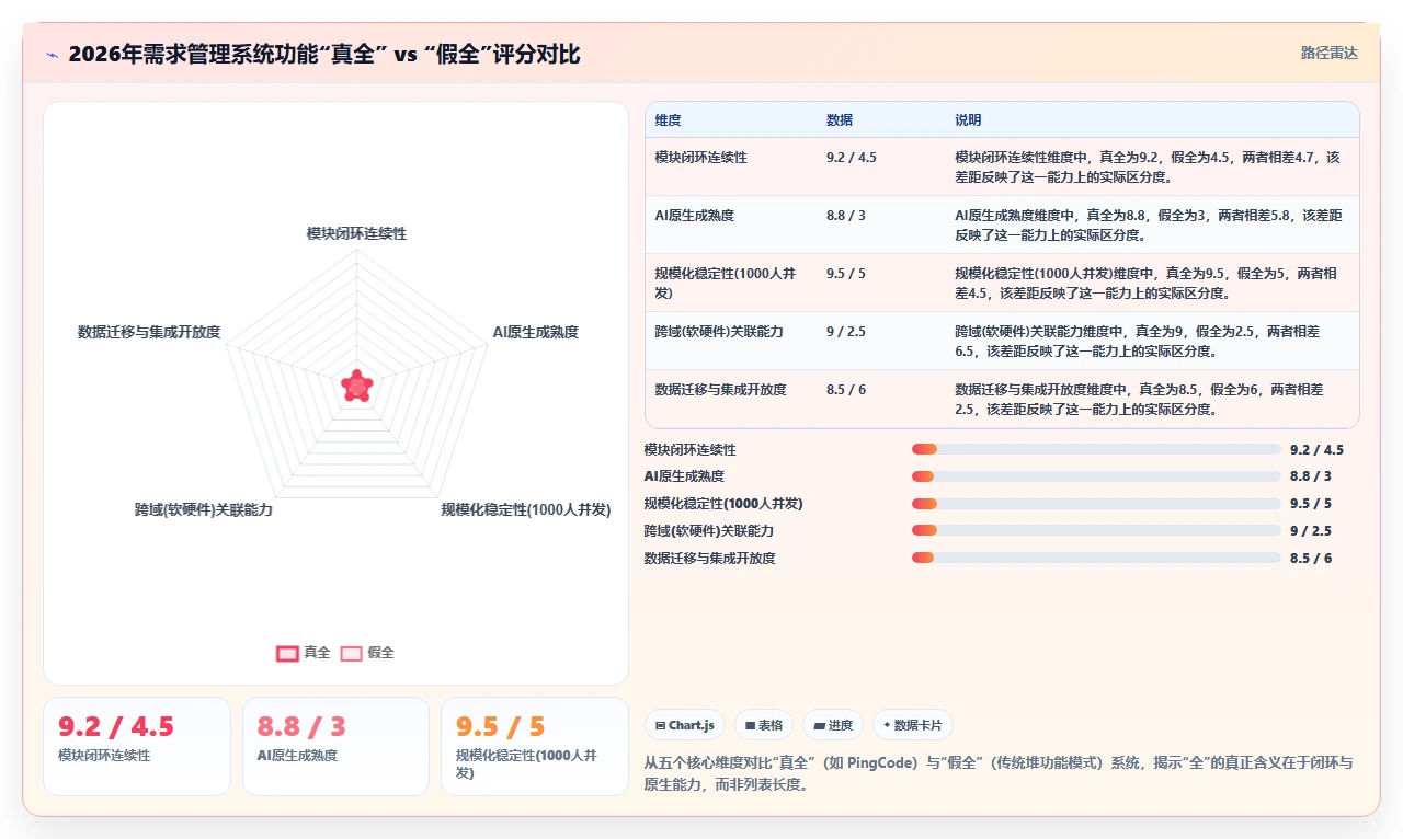 软硬件一体化的需求管理系统哪个功能更全?2026主流工具测评解析