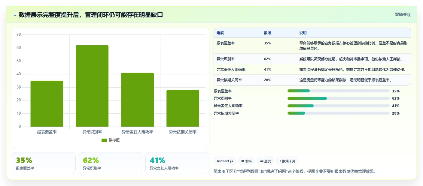 管理平台开发的5个关键步骤:如何打造高效运营的企业神器?
