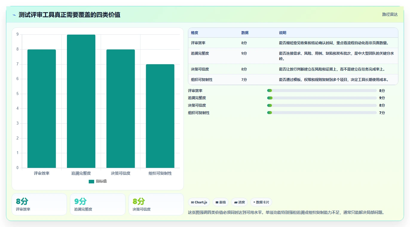 如何选择最适合你团队的测试评审工具？2026年选型指南