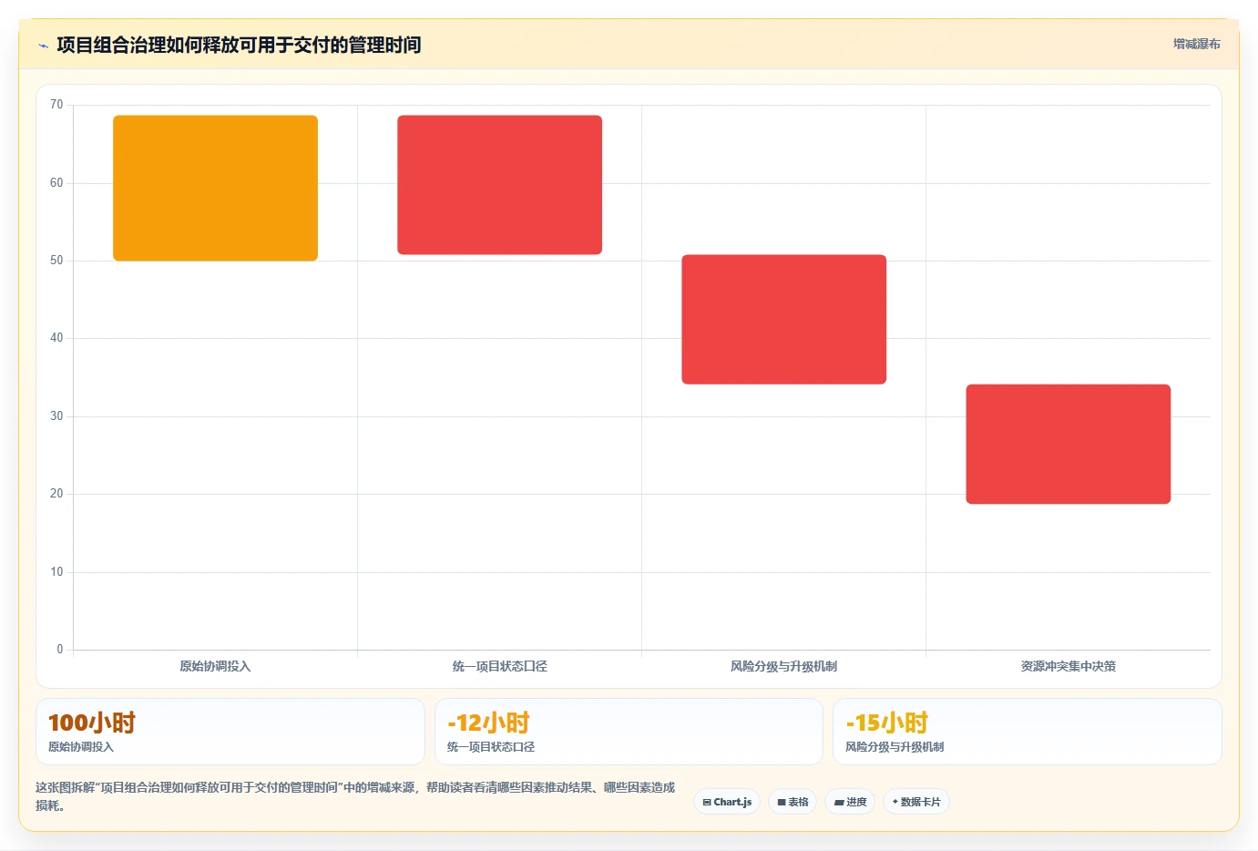揭秘项目管理办公室(PMO)：为何它是企业效率提升的关键推手？
