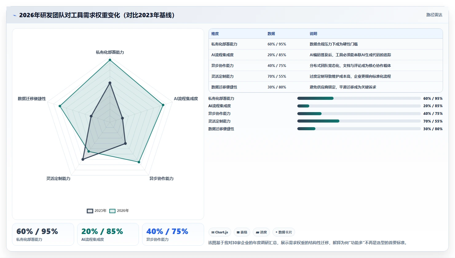 2026年企业研发项目管理工具选型指南:5款主流平台深度对比