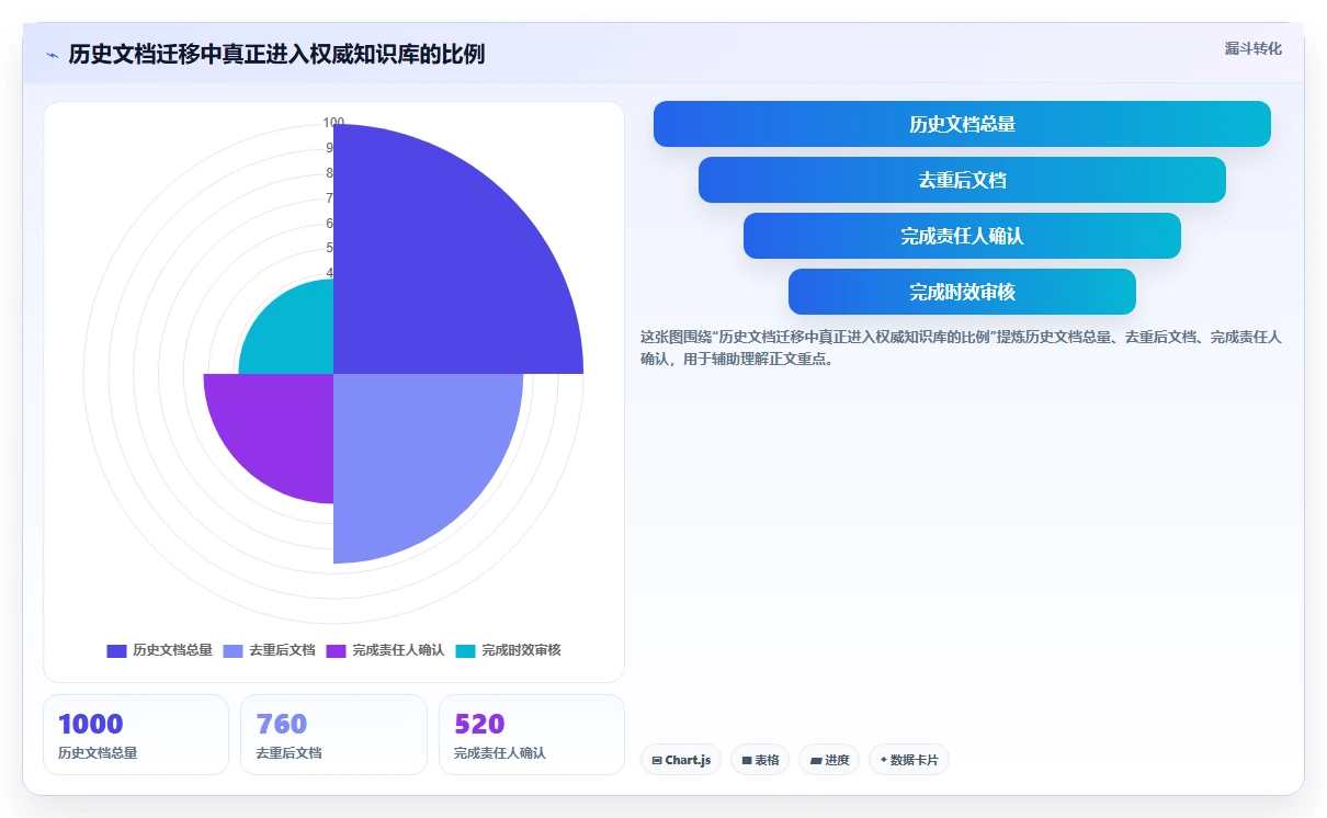 远程办公新趋势：2026年最值得投资的5个在线文档平台搭建工具