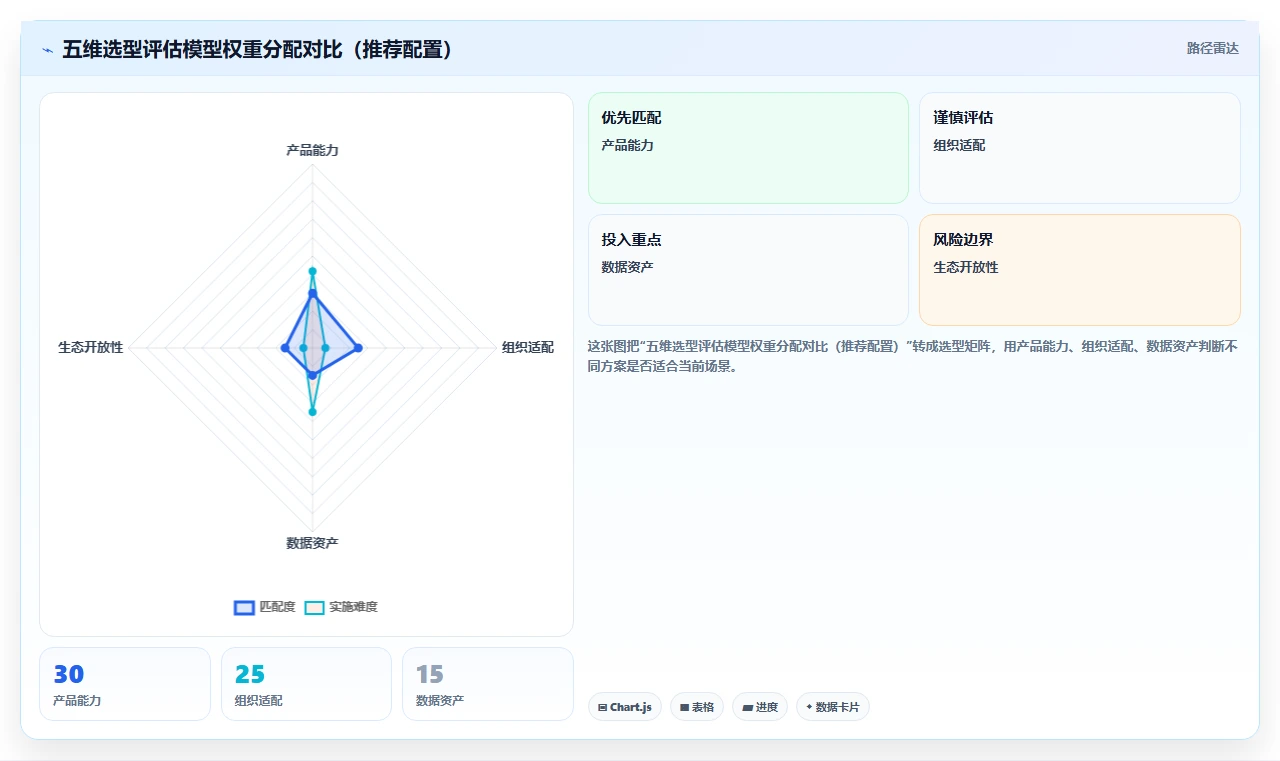 产品管理软件哪家好？2026年主流工具对比与选型方法