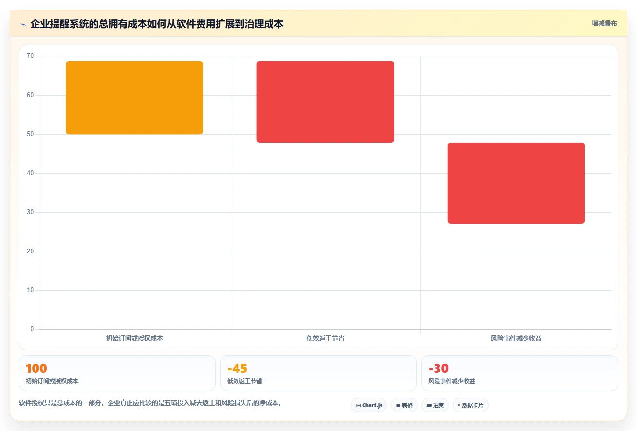 2026年效率之选:8款顶级企业级提醒事项软件全面对比