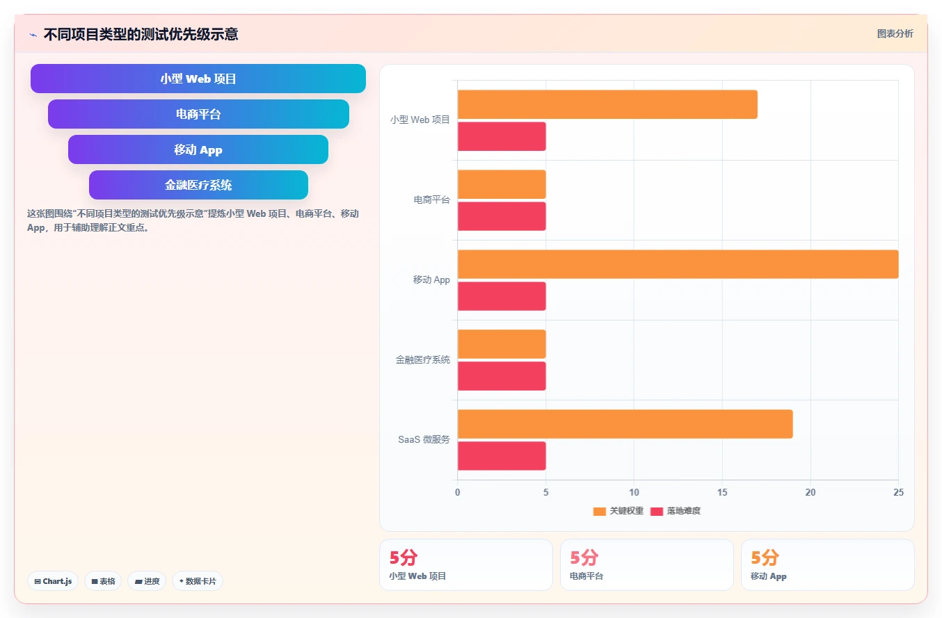 揭秘10大软件测试种类：哪种最适合你的项目？