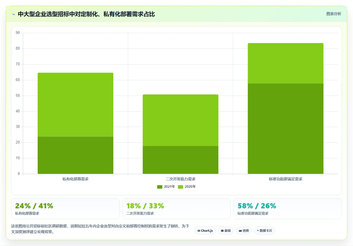 2026年可自定义的项目管理工具推荐与深度测评