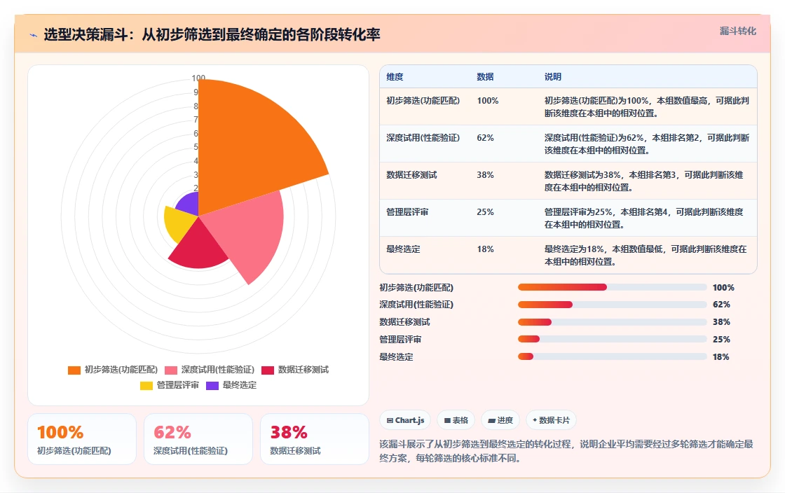 2026年国产项目管理软件选型指南:7款主流平台深度对比与适用场景分析