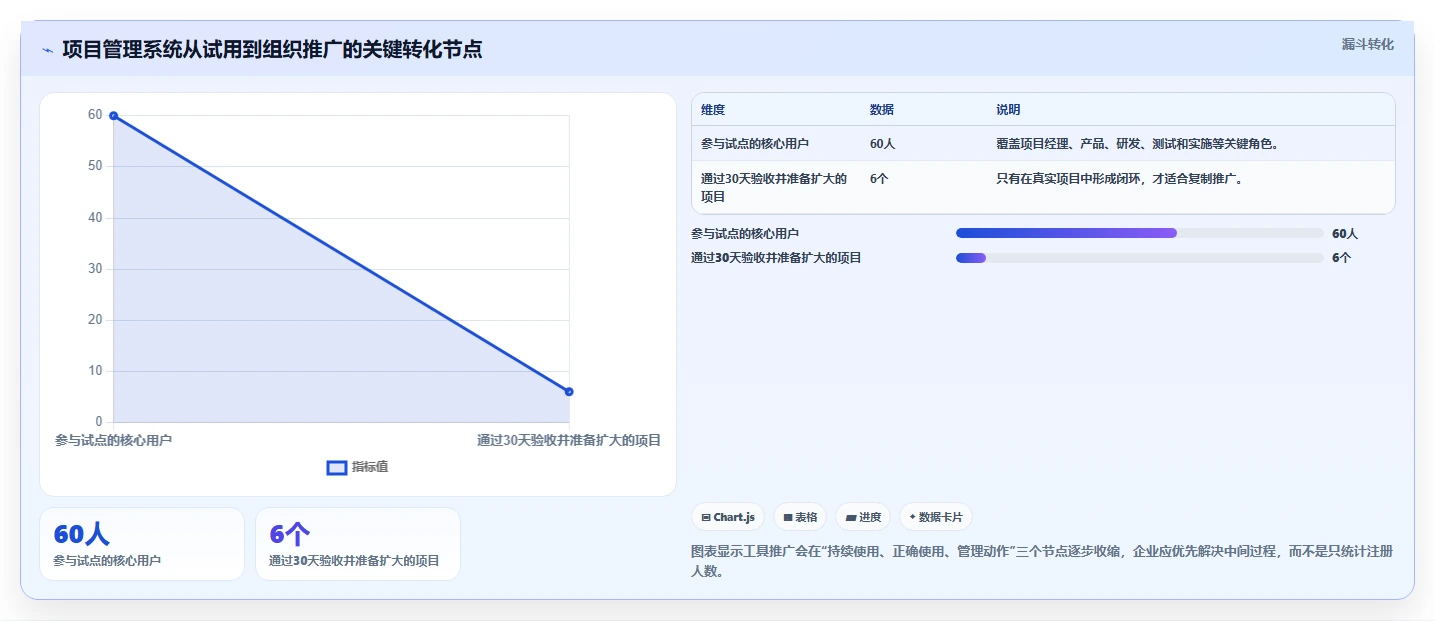 2026年TOP5交付项目管理系统大盘点：哪款最适合你的团队？