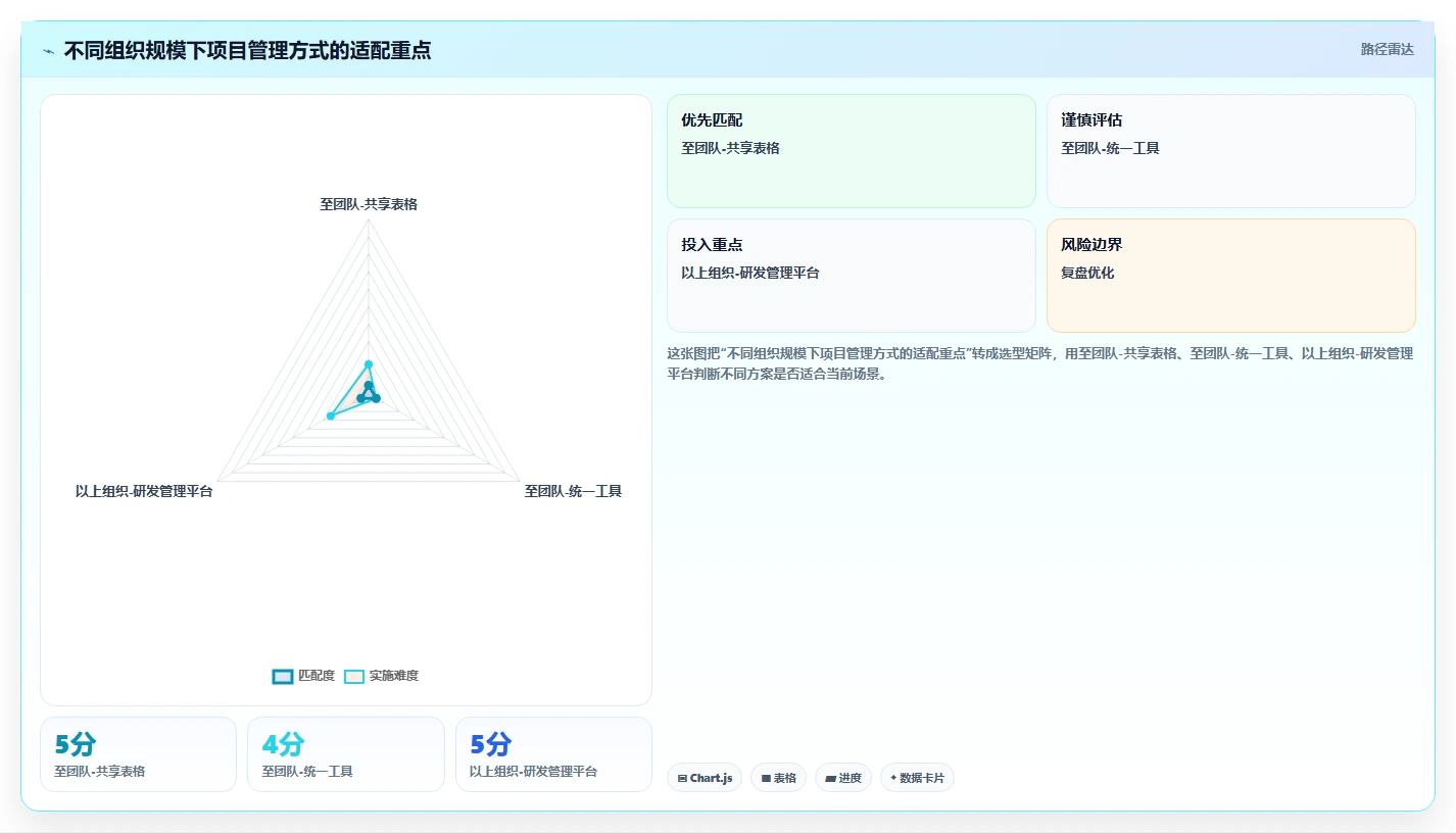 揭秘高效研发项目管理方案:5个步骤让你的团队效率翻倍!