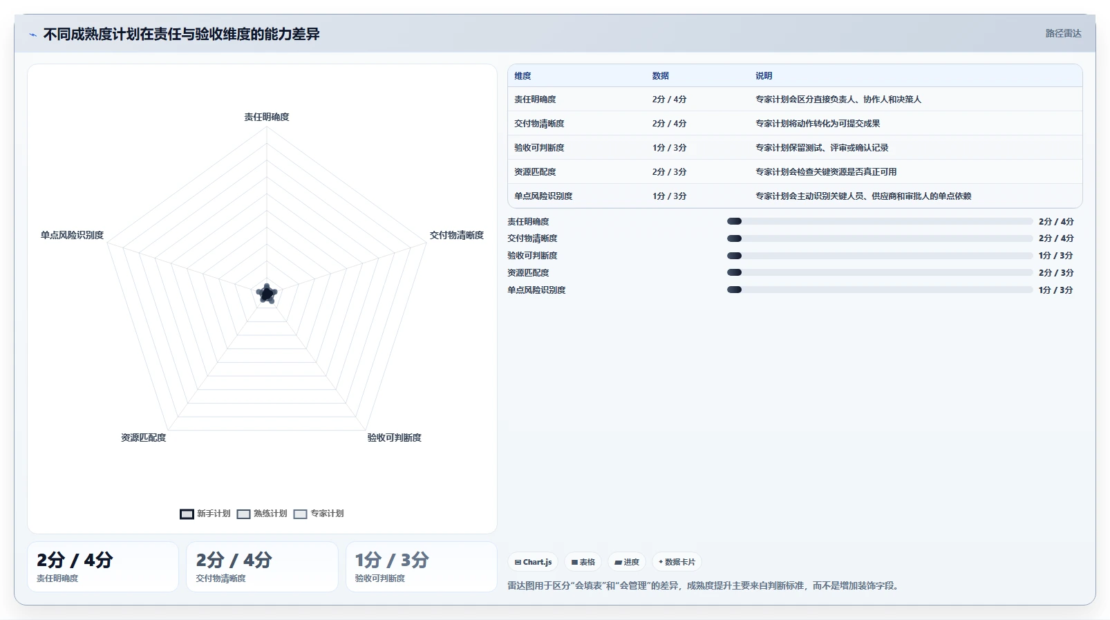 掌握项目计划范本的5个秘诀：从新手到专家的进阶之路