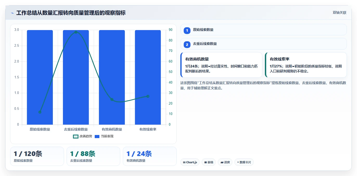 揭秘项目线索管理工作总结：5个关键步骤让你的项目管理效率翻倍！