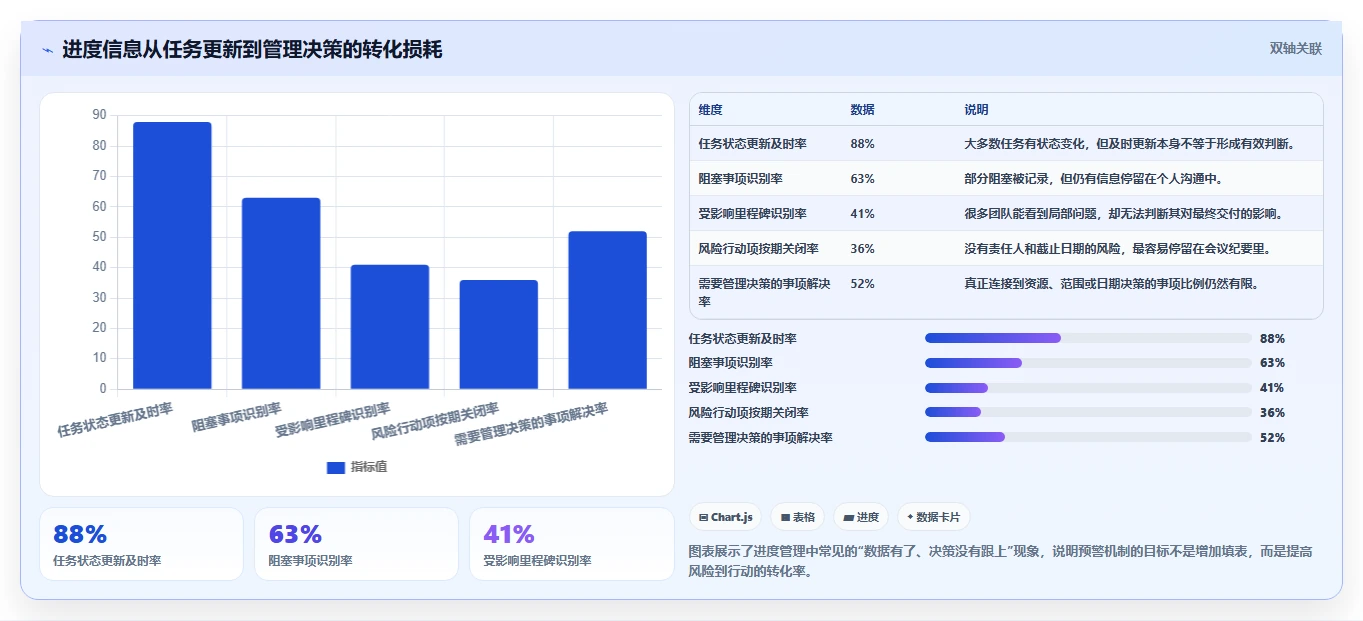 掌握项目进度管理内容的7个秘诀:如何成为进度控制高手?