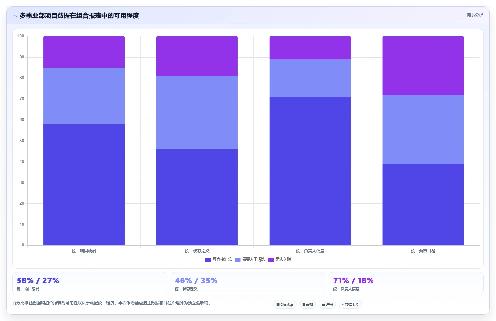 2026 年企业级项目管理软件选型指南:6 款主流平台深度对比