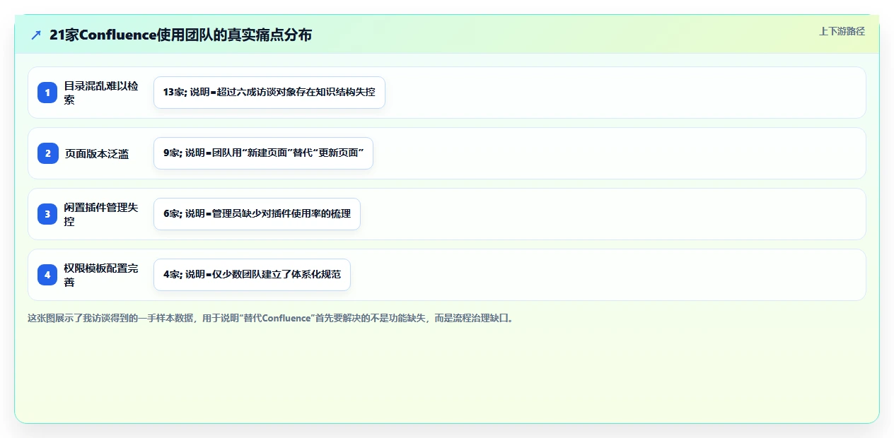 2026全流程的Confluence替代软件哪个体验好?六款工具测评指南