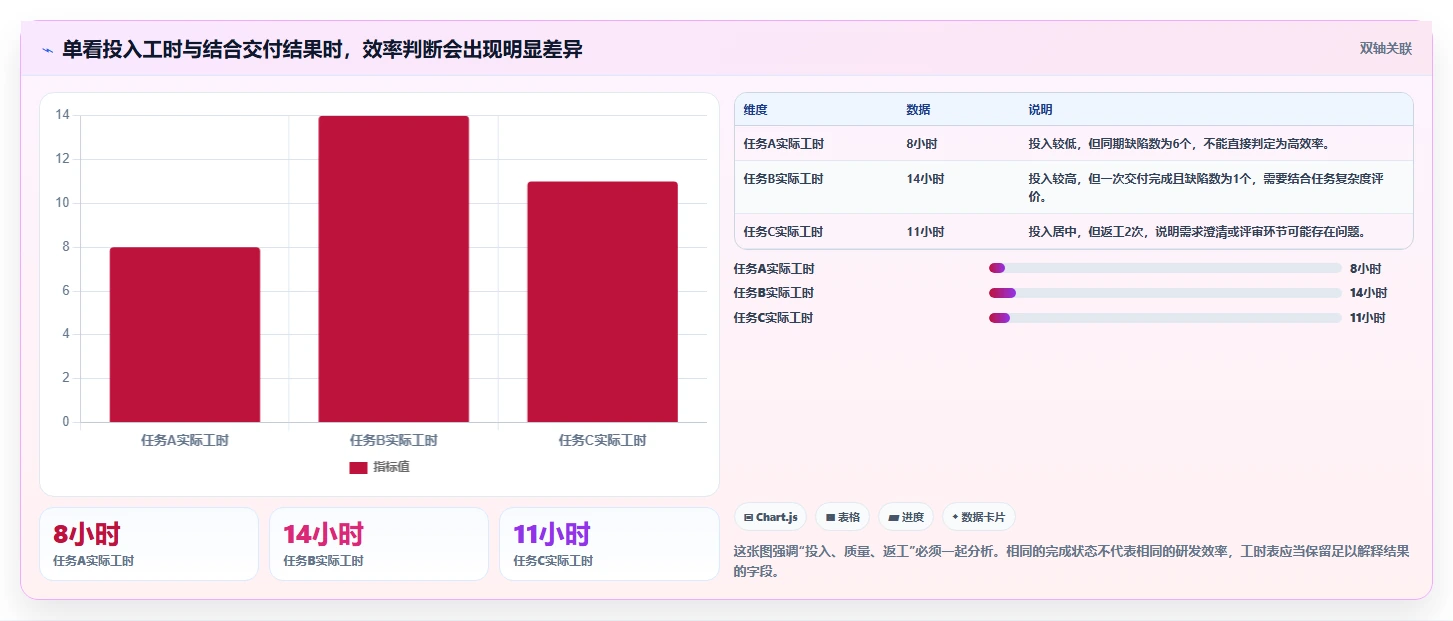 研发工时登记表：提高团队效率的秘密武器，你用对了吗？