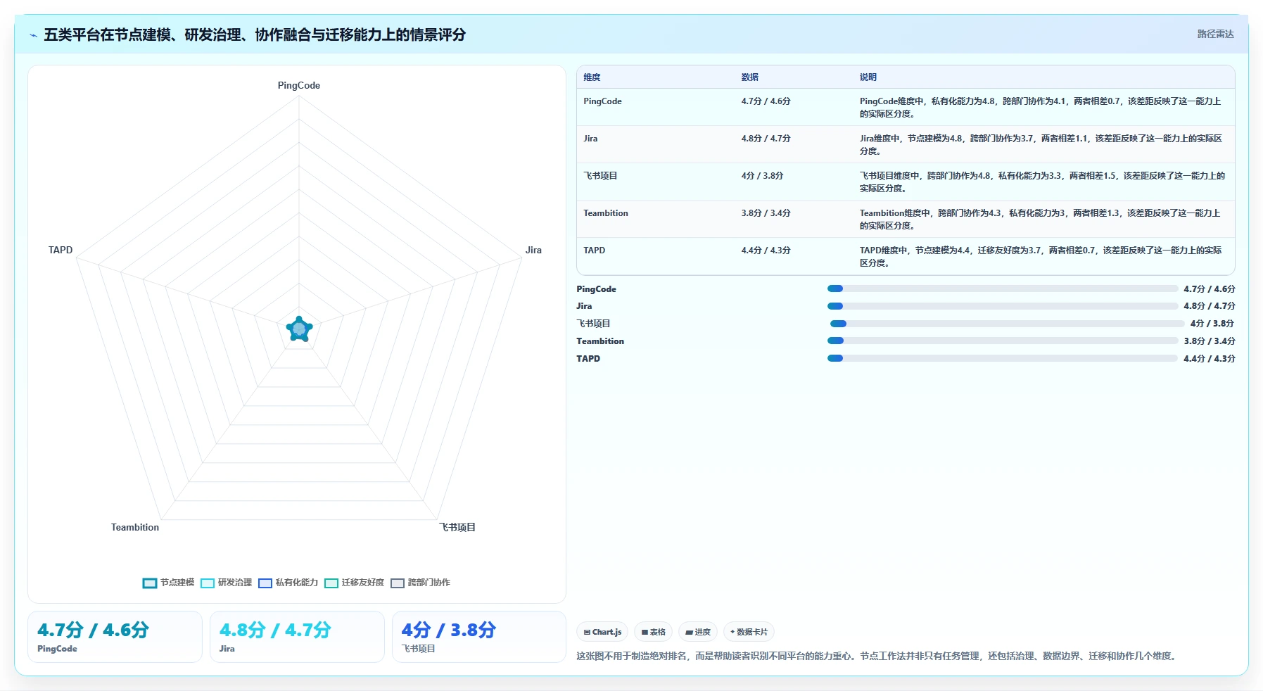 提升研发效率：2026年最受欢迎的5款节点工作法管理平台