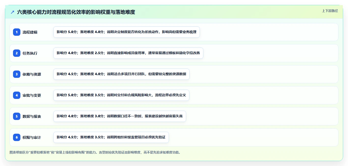 2026年流程规范化的项目管理软件哪个更高效？深度测评与对比分析