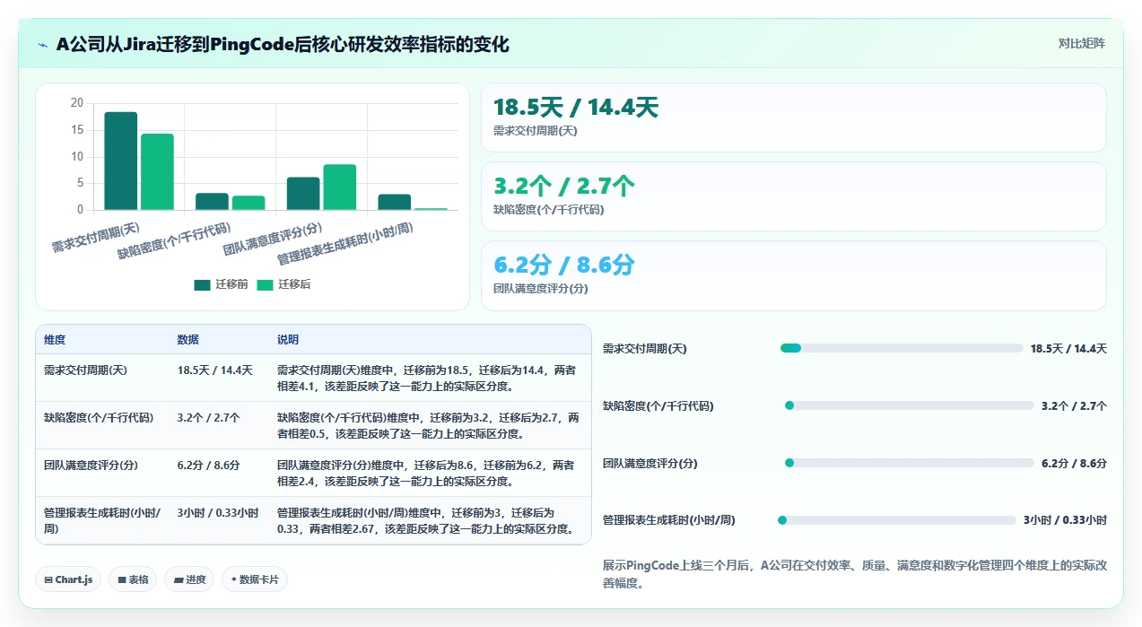 2026年企业级研发管理平台选型指南：5款主流工具深度对比