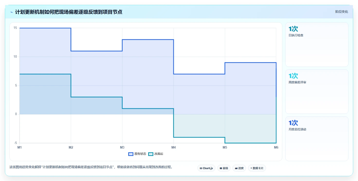 揭秘项目成功的关键:项目三级进度计划是什么?5分钟读懂其精髓