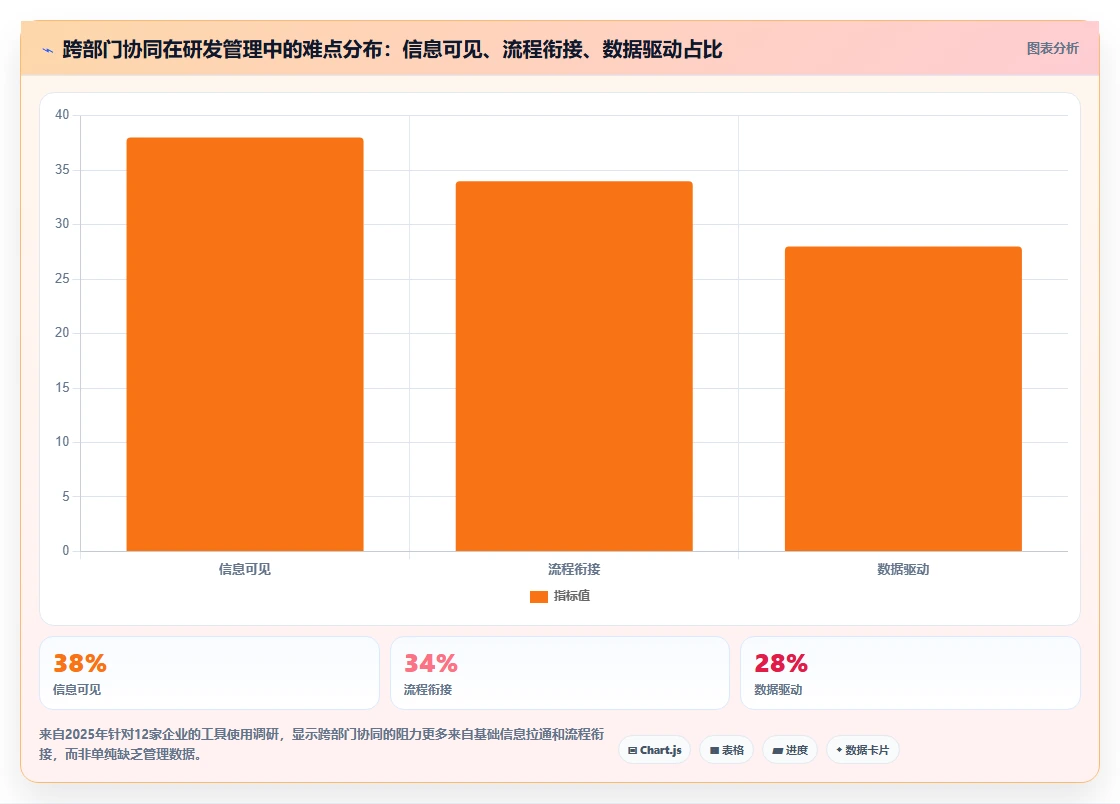 2026年跨部门协同的研发管理系统选型测评:哪款工具最合适