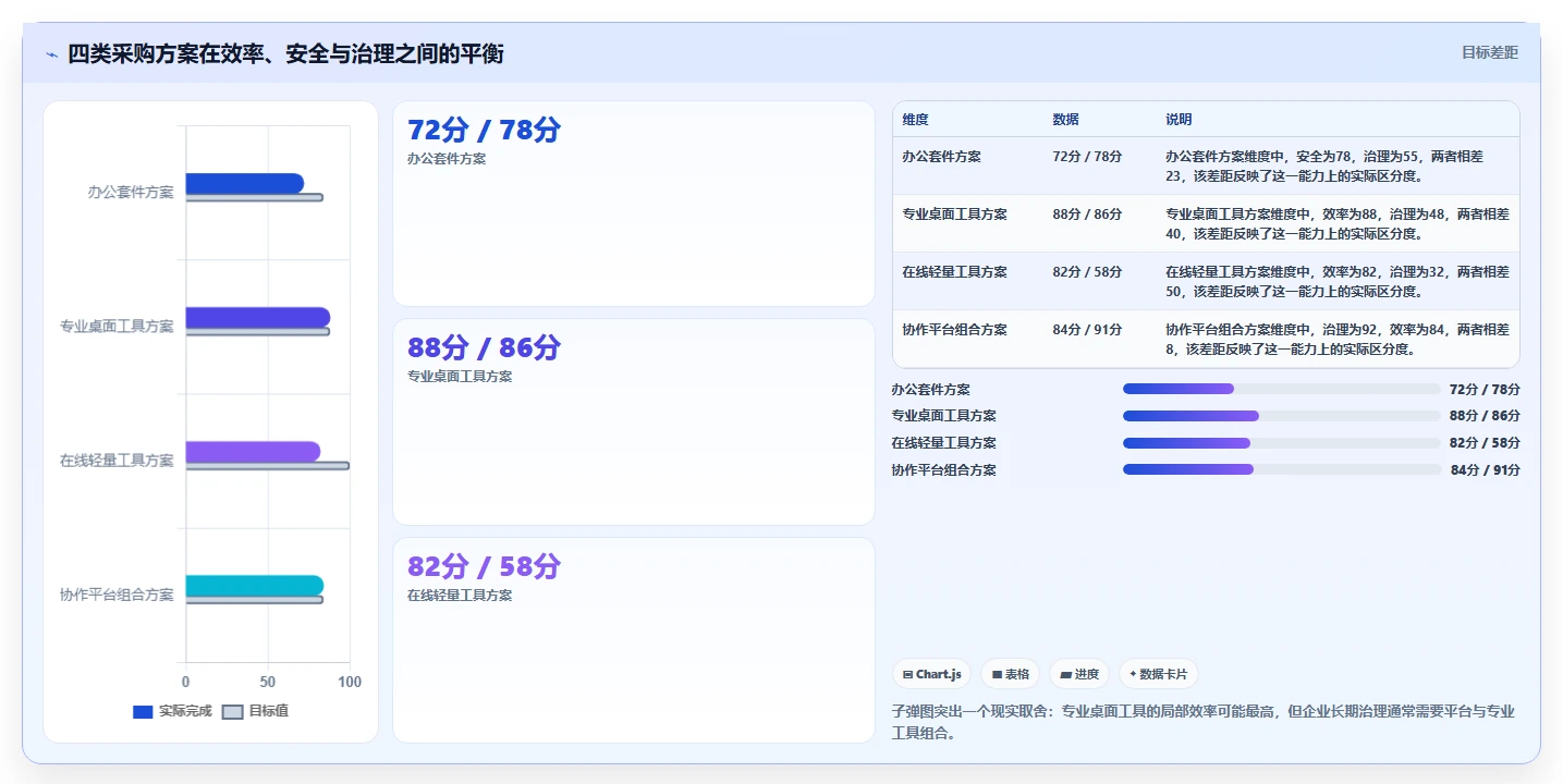 多文档对比软件选购指南：2026年8款热门工具对比分析