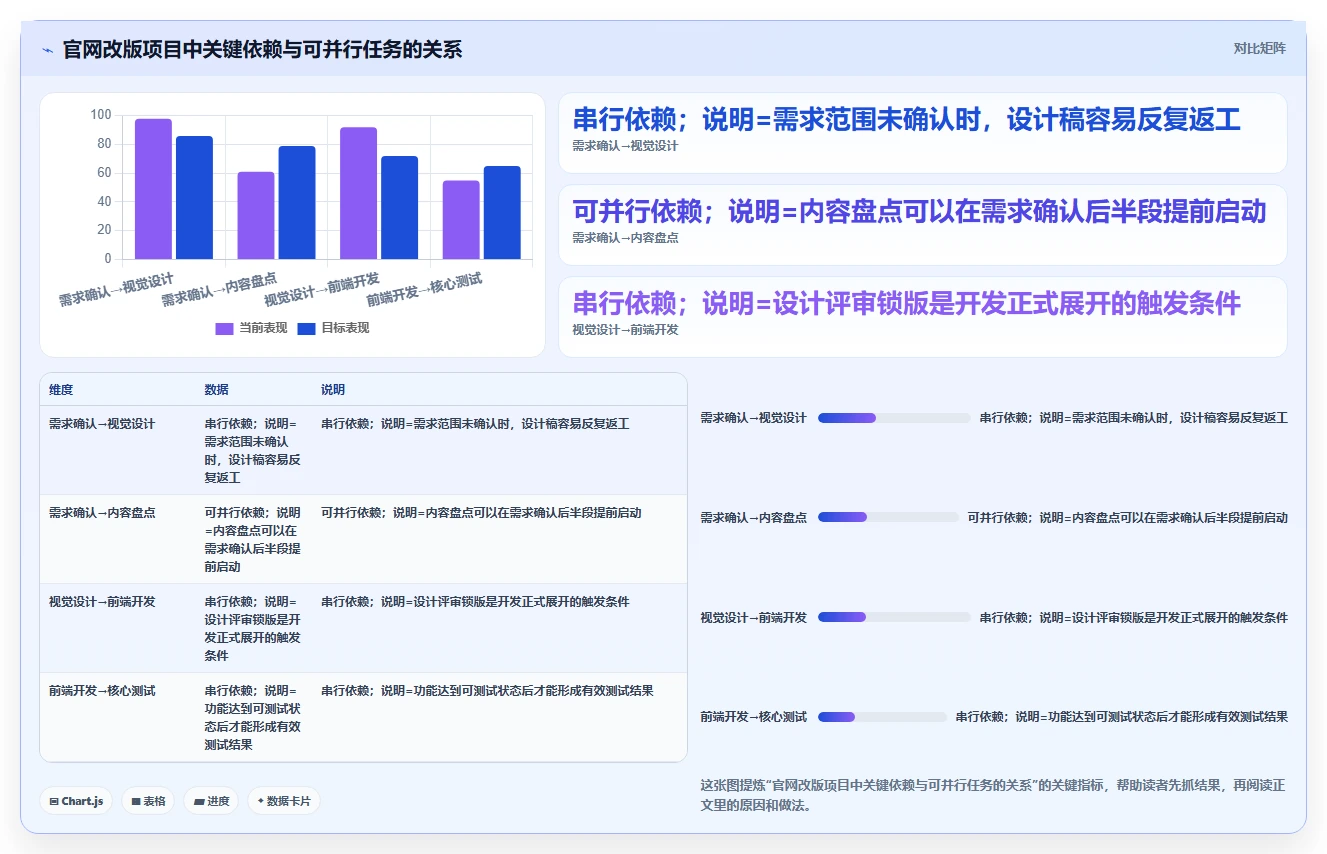如何制定完美的项目实施进度表？5个步骤让你的项目管理更高效