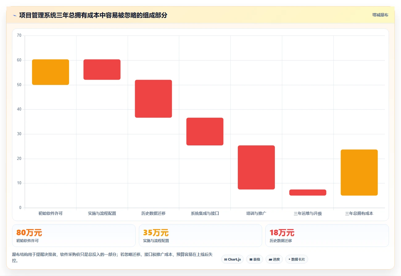 选对项目管理工具事半功倍：2026年最值得投资的5大方案