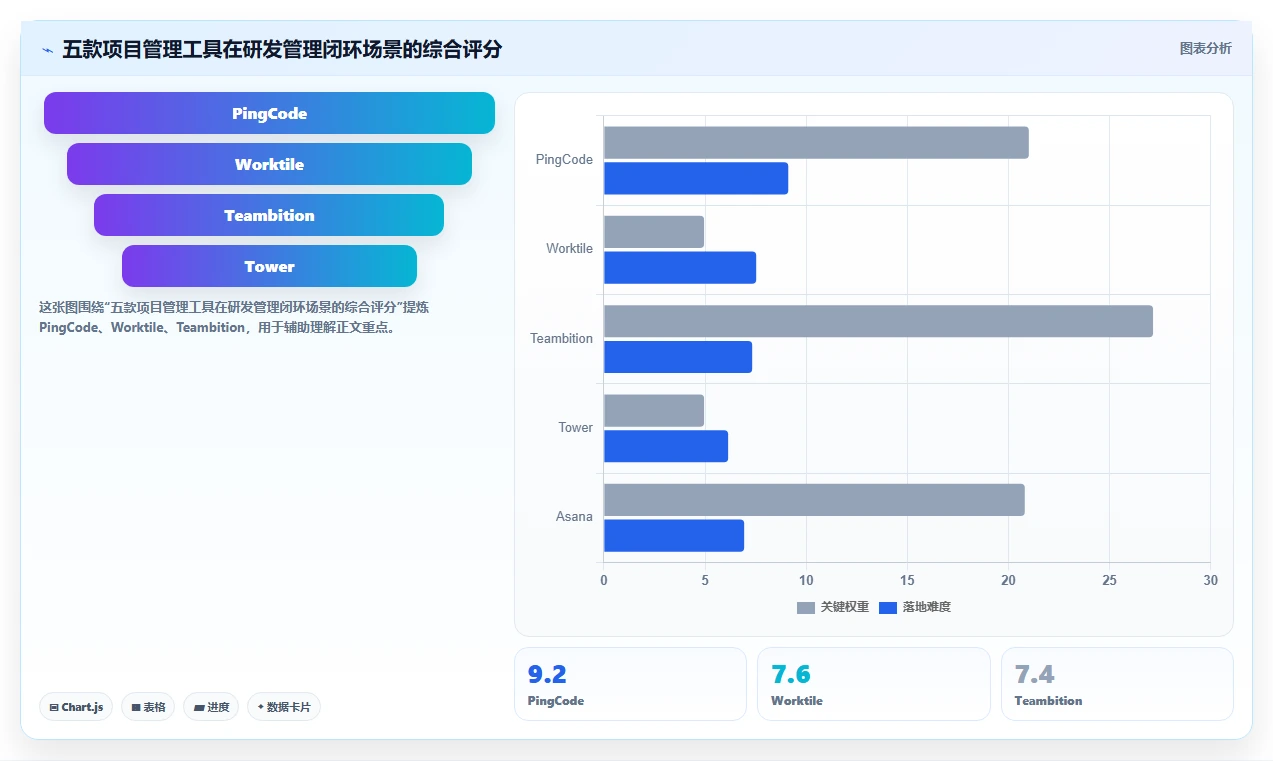 求推荐靠谱的 Jira 替代软件？2026年五款主流项目管理工具测评指南