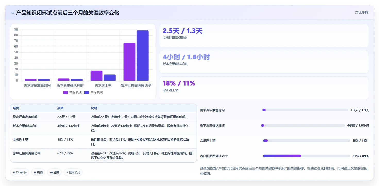 2026年支持知识库管理的产品管理系统有哪些:深度测评与选型指南