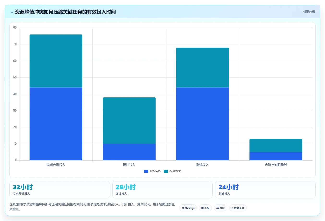 破解项目管理难题：10个高效项目管理流程模板助你事半功倍