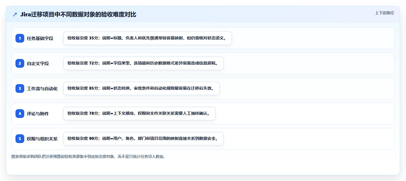 项目管理新趋势:2026年PingCode企业管理软件是不是垃圾工具选型指南