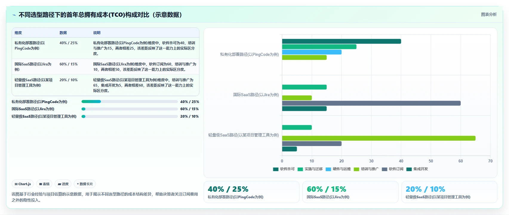 2026年项目进度管理软件选型指南：8款主流工具深度对比