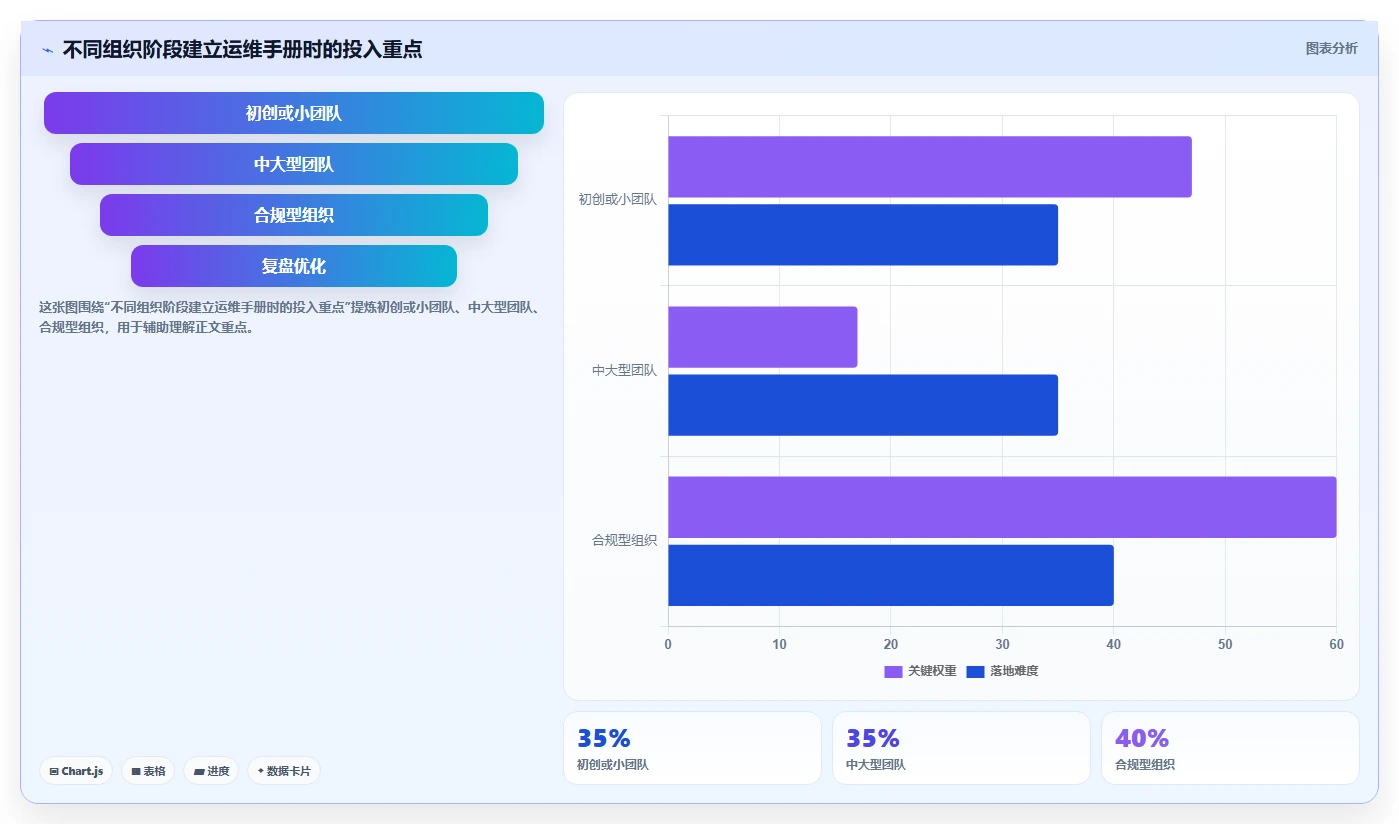 揭秘高效运维:10个必知技巧让你的运维手册内容更专业
